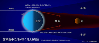 lunar-eclipse-color-s.jpg